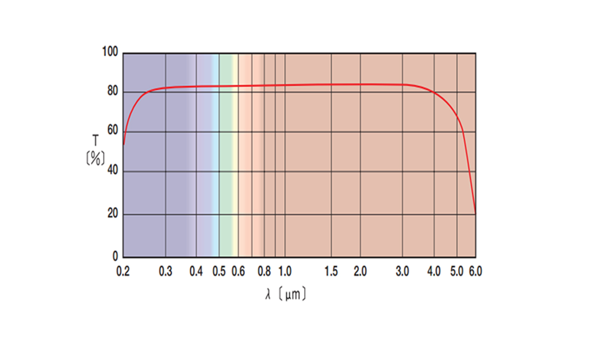 918博天堂(中国区)集团