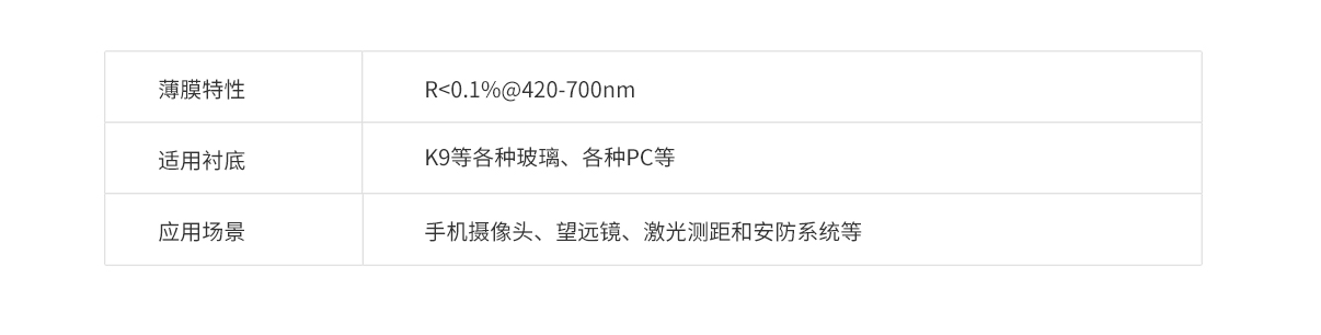 918博天堂(中国区)集团